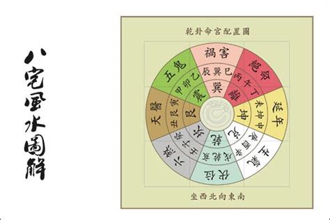 八宅風水佈局|八宅風水基礎全解讀